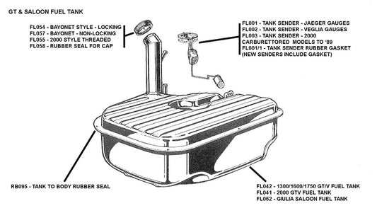 GT Fuel Tank System diagram