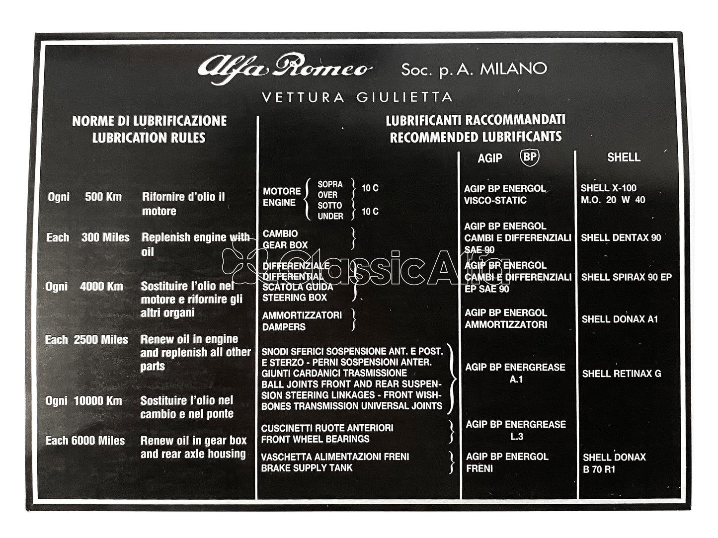 AC043 LUBRICANTS STICKER - 101 SERIES GIULIETTAS