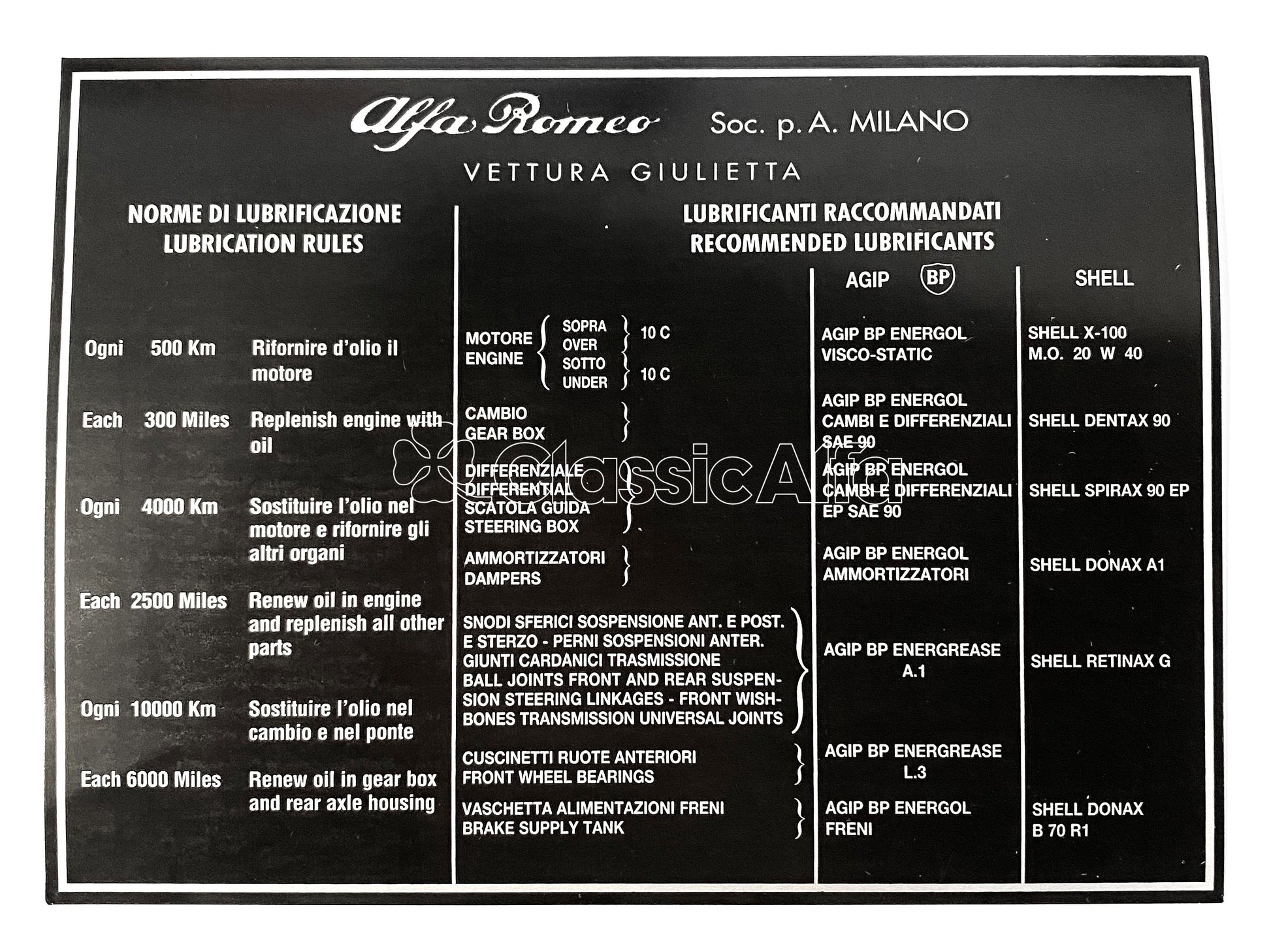 AC043 LUBRICANTS STICKER - 101 SERIES GIULIETTAS